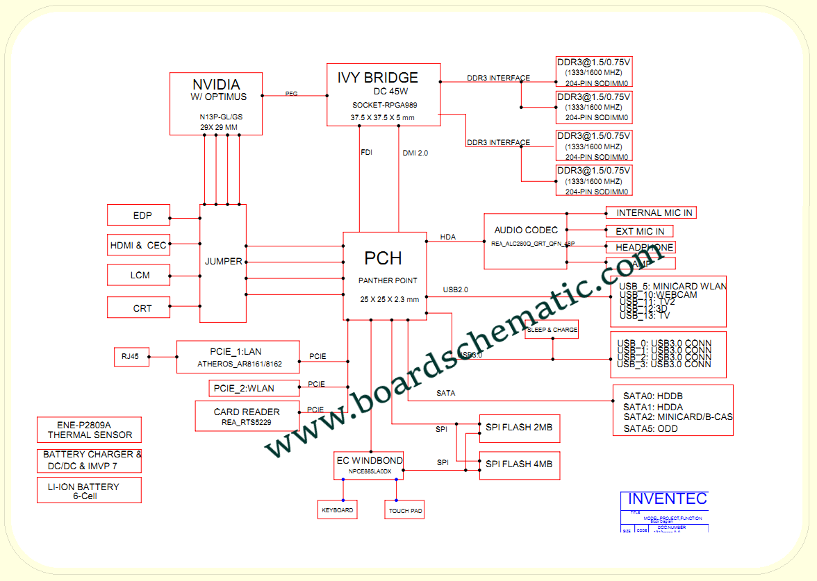 Toshiba Satellite P875 Board Block Diagram